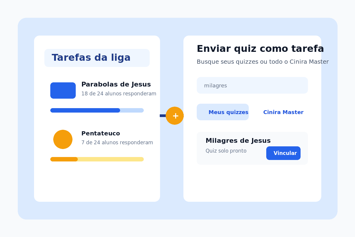 Aluno acompanhando tarefa de quiz bíblico